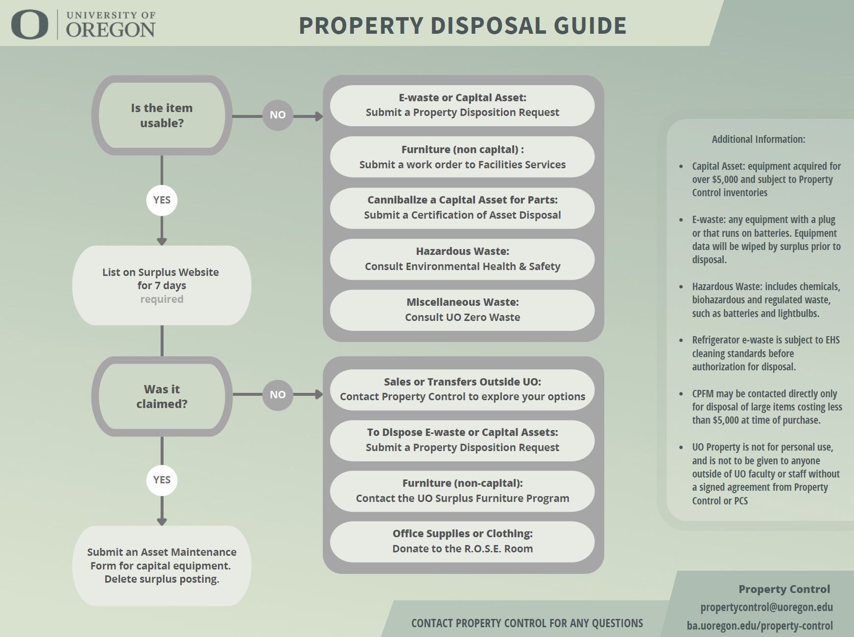 Flowchart for disposal of surplus property at the University of Oregon